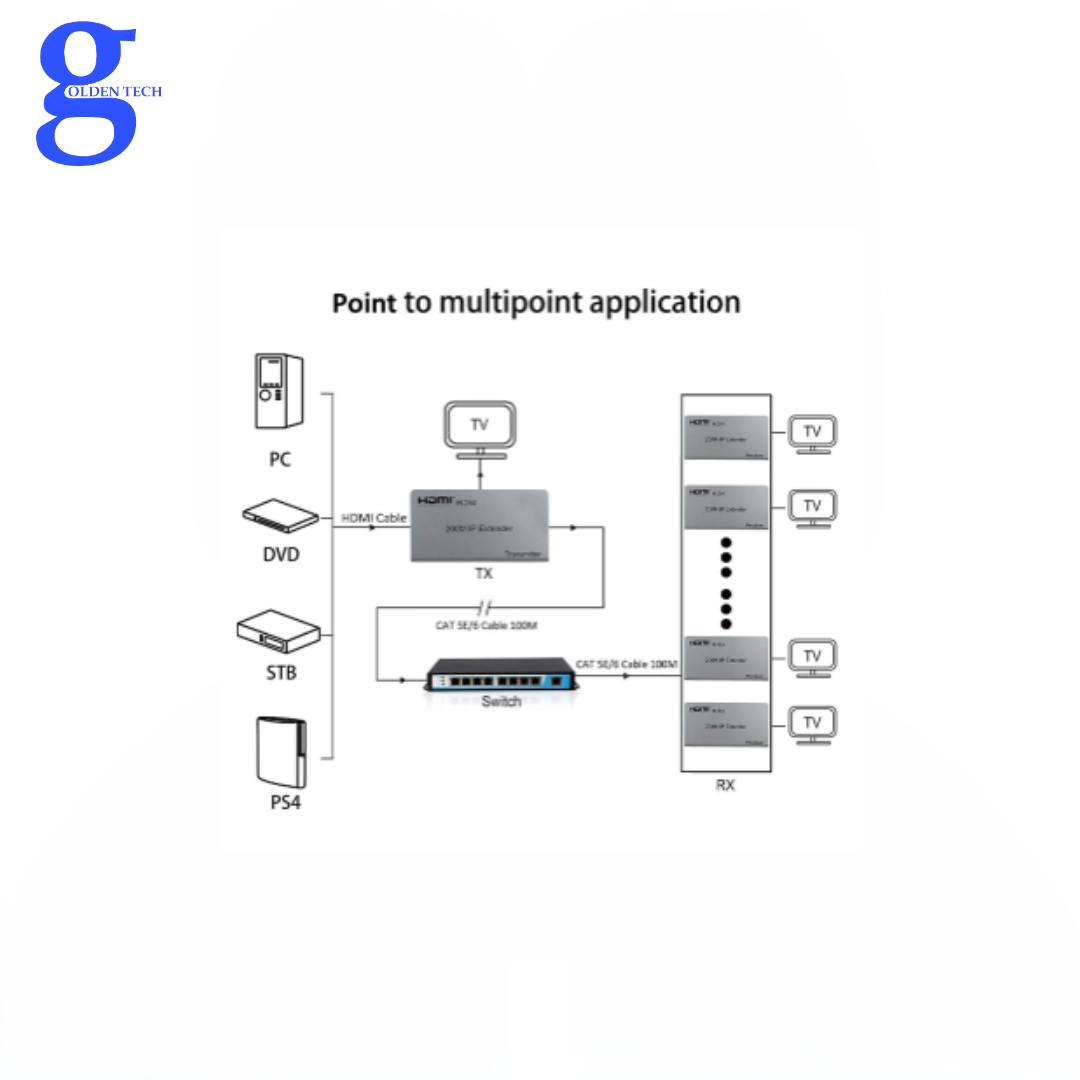 EXTENDER HDMI 200M KVM HI - الصورة 2