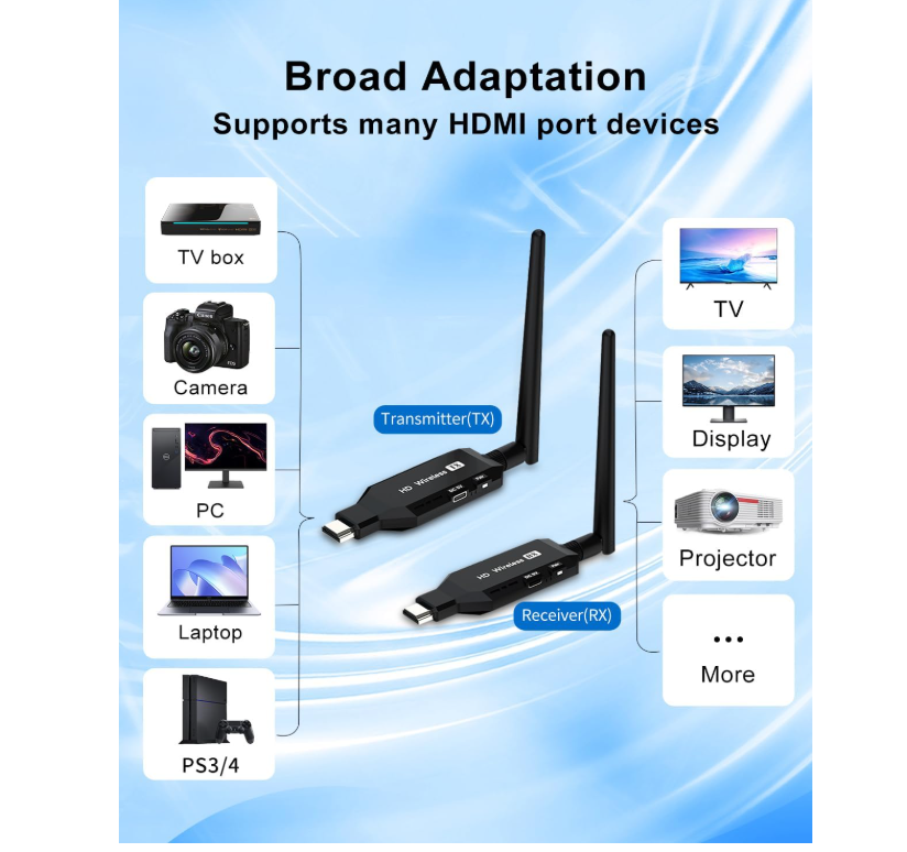 Wireless HDMI Transmitter and Receiver, 164Ft/100M Wireless HDMI Sender, 2.4/5.8GHz - Image 4